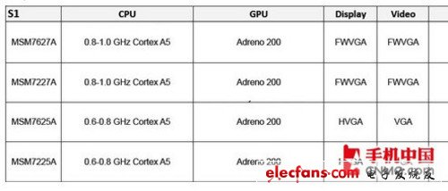 從ARM9到A15 手機處理器架構(gòu)進化歷程 