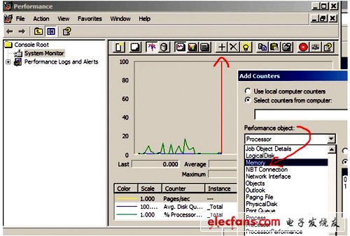 圖1：微軟XP管理工具(性能)截屏。