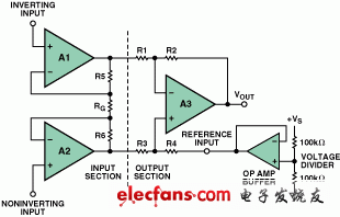 Analog Devices:利用低輸出阻抗運(yùn)算放大器驅(qū)動(dòng)儀表放大器的參考電壓輸入端
