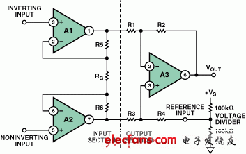 Analog Devices:錯(cuò)誤地使用一個(gè)簡單的電阻分壓器直接驅(qū)動(dòng)3運(yùn)放儀表放大器的參考電壓引腳