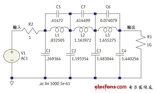 圖4：無負(fù)載電阻的各種元件值組合。