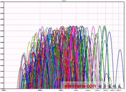 圖10：響應(yīng)曲線的峰值從未超過預(yù)計值。