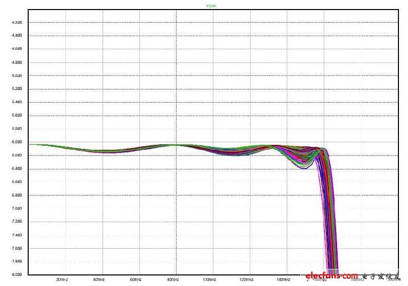 圖6：對(duì)圖1值的蒙特卡羅分析。