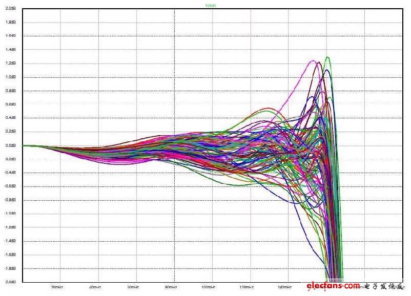 圖7：對(duì)圖4值的蒙特卡羅分析。