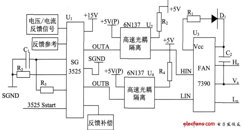 圖4半橋變換器驅(qū)動(dòng)波形的產(chǎn)生示意圖