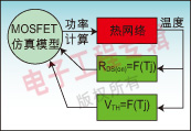 圖3：準動態(tài)熱分析模型計算了功率器件的參數(shù)對溫度的關聯(lián)度。