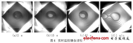 監(jiān)測(cè)鍵合過程