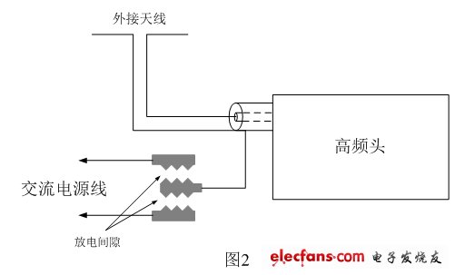 電視機(jī)防雷擊電路，圖中防雷擊電路是在PCB電路板上直接制作放電間隙