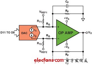 圖20. 支持增益和偏置功能的差分到單端轉(zhuǎn)換
