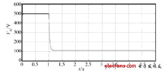 圖11 未加抑制裝置、直流母線電壓暫降80% 時波形