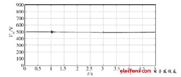 圖12 加抑制裝置、電壓暫降80% 時的波形