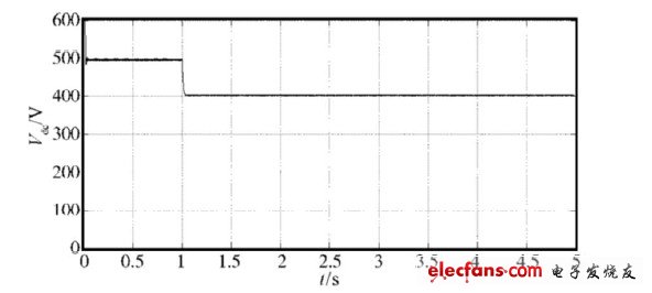 圖13 未加抑制裝置、電壓暫降20% 時(shí)的波形