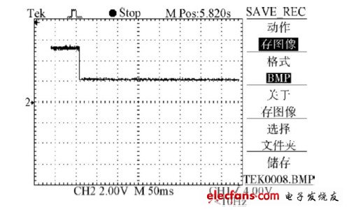 圖16 未加抑制裝置、直流母線電壓暫降80% 時(shí)波形。