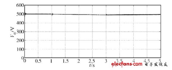 圖14 加抑制裝置、電壓暫降20% 時(shí)的波形