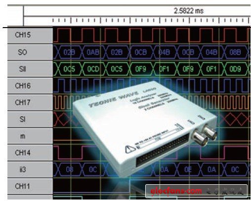 邏輯分析儀+時鐘發(fā)生器