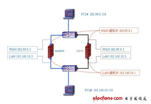 大型企業(yè)網(wǎng)絡(luò)防火墻解決方案