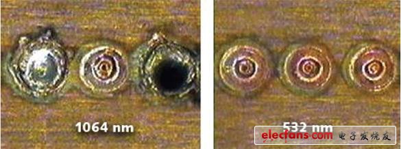 圖4、使用1064納米和532納米脈沖Nd:YAG激光器在銅棒上產(chǎn)生的典型點焊。