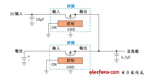 圖1：雙源電源選擇器。