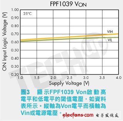此邏輯電平Von使功能介面易于連接至微處理器，但熱關斷和過電流保護（over current protection，OCP），
