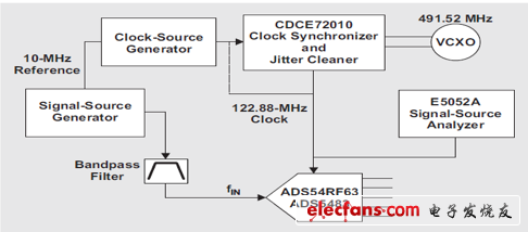 未濾波采樣時(shí)鐘輸入的測(cè)試裝置結(jié)構(gòu)