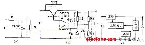 穩(wěn)壓管并聯(lián)穩(wěn)壓電路