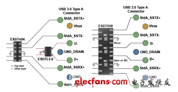 ESD7x04-0.3 pF，2層布線(左)，ESD7008 - 0.12 pF，1層布線(右)