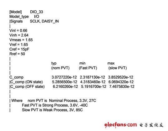 ads129x.ibs 中，其為 Model DIO_33 及其相關 C_comp 值的列表