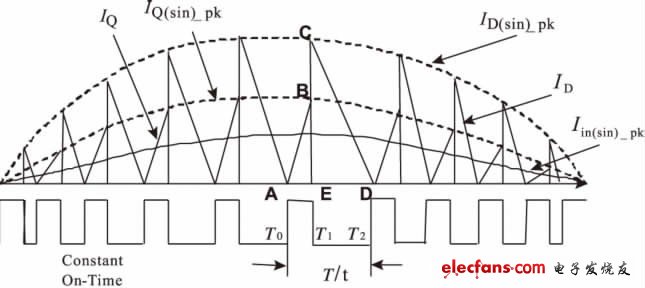 圖3 SPWM 調(diào)制圖