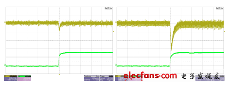 同步運行（左）具有最佳瞬態(tài)響應