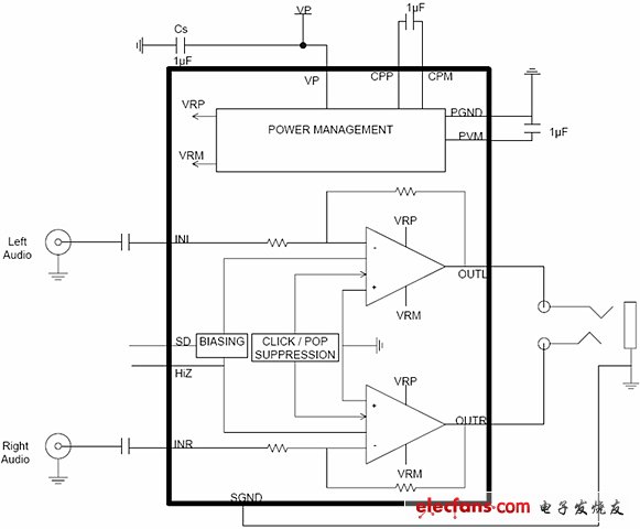 NCP2815“長播放時(shí)間”立體聲耳機(jī)放大器框圖