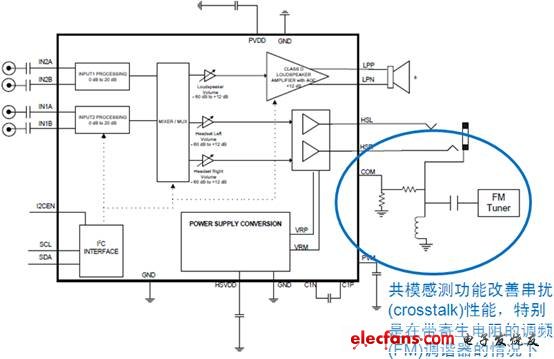 帶共模感測功能的D類音頻管理集成電路NCP2705框圖