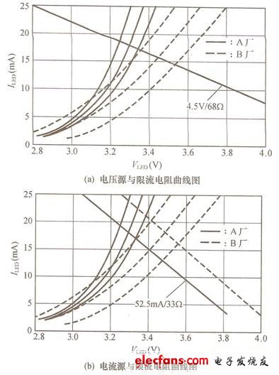 圖4 六只白光LED的測(cè)試相對(duì)穩(wěn)壓精確度