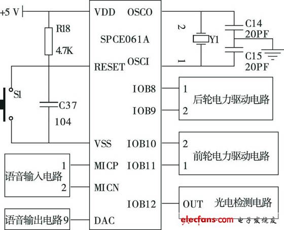 圖6 智能小車整體連接圖