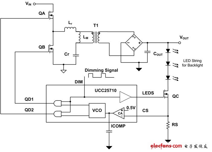 圖 3 使用 PWM 亮度調節(jié)技術的 LLC 半橋 LED 驅動器
