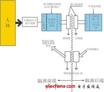 基于DSC和數(shù)字隔離的新型生物電信號采集系統(tǒng)