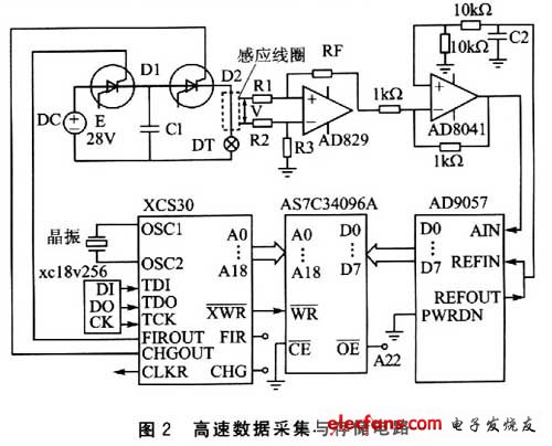 高速數(shù)據(jù)采集與存儲電路