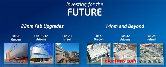 Intel已開(kāi)始研發(fā)7nm、5nm工藝