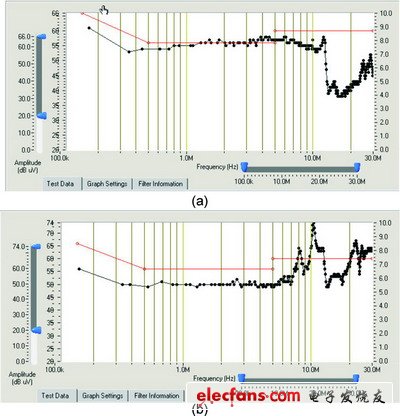 最小15mH的系統(tǒng)使用和18mH時(shí)的測試結(jié)果