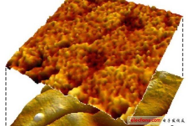 薄膜的顯微鏡照片。下方照片為不施加電壓時的樣子，上方照片是施加電壓后的樣子