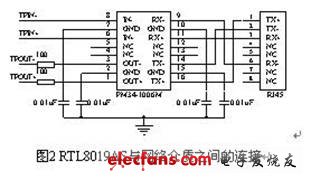 RTL8019AS與網(wǎng)絡(luò)介質(zhì)之間的連接