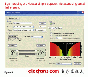 圖3：能夠測量鏈路裕度的視圖測試。