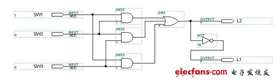PLD設(shè)計速成-原理圖設(shè)計輸入