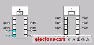 PLD設計速成-編譯和布線