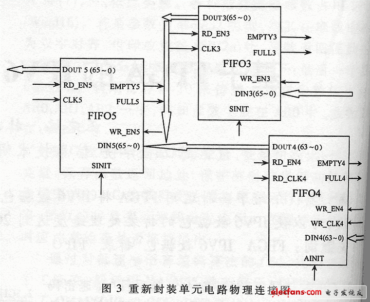 基于FPGA的IPV6數(shù)字包的拆裝實(shí)現(xiàn)