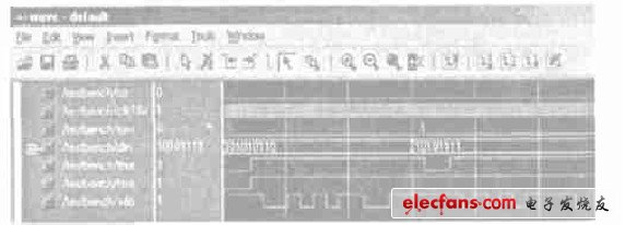 圖2 發(fā)送模塊時(shí)序仿真波形圖