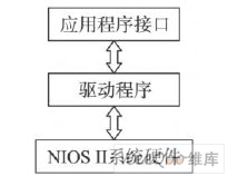 系統(tǒng)軟件結(jié)構(gòu)框圖