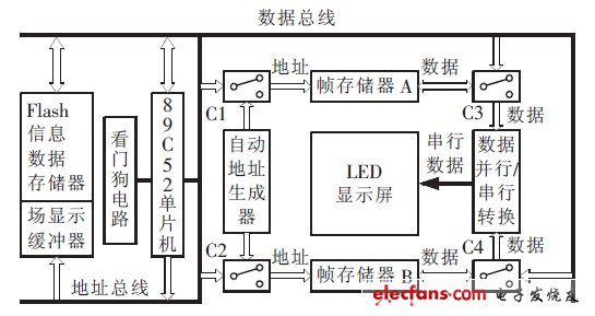 圖2 單片CPU控制電路結(jié)構(gòu)示意圖