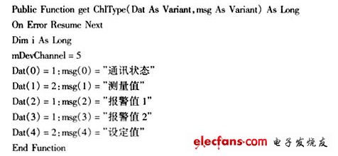 監(jiān)控軟件設(shè)備驅(qū)動程序編制原理與實現(xiàn)