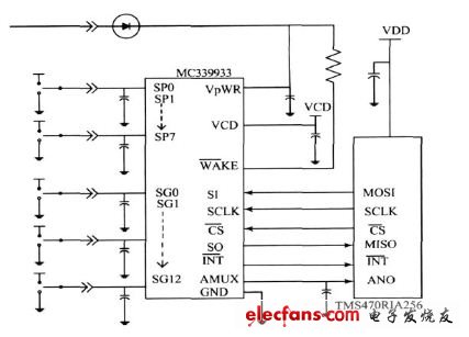 圖2 MC33993 與TMS470R1A256 的硬件連接。