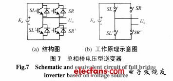 單相橋電壓型逆變器